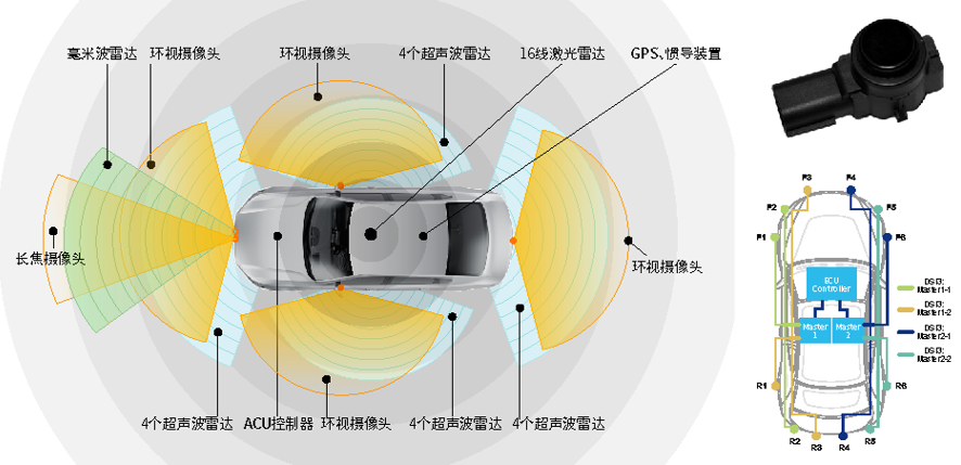 bbin宝盈_12颗雷达布局方式.png