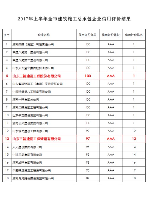 bbin��ӯ�������ҽ���ʩ����ҵ��˾��Χȫ��AAA��������ҵ
